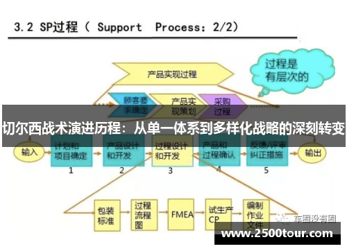 切尔西战术演进历程：从单一体系到多样化战略的深刻转变